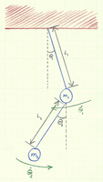 The Double Pendulum