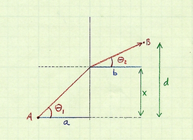 Snell's Law from Fermat's Principle of Least Time